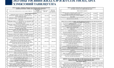 2023 ОНД ХЭРЭГЖҮҮЛЭХ ТӨСӨЛ АРГА ХЭМЖЭЭНИЙ ЖАГСААЛТ