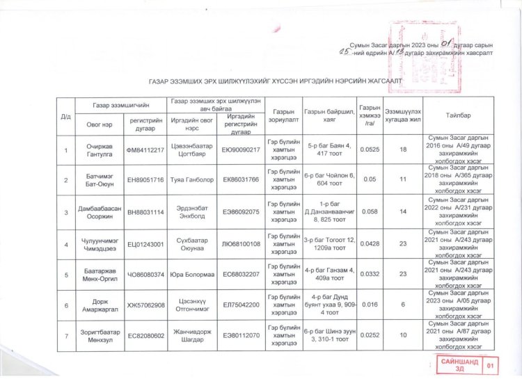 2023.01.25 А/13 ДУГААР ЗАХИРАМЖ