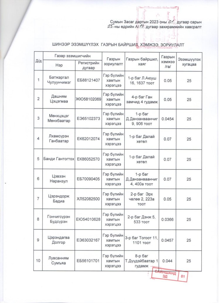 2023.01.25 А/14 ДҮГЭЭР ЗАХИРАМЖ