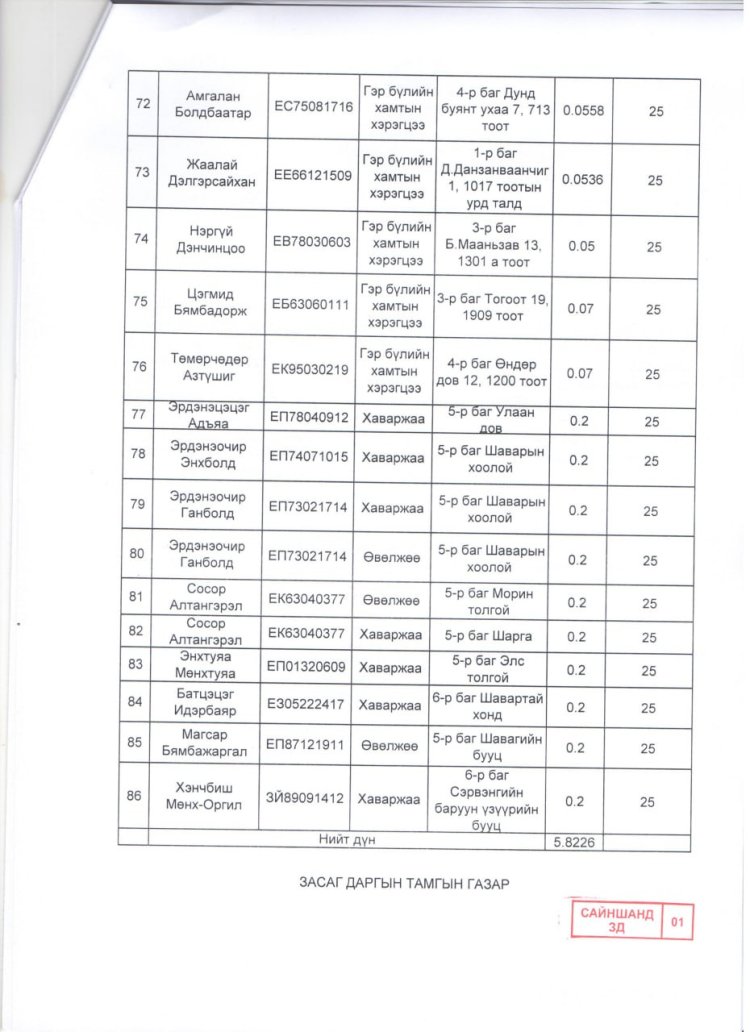 2023.01.25 А/14 ДҮГЭЭР ЗАХИРАМЖ