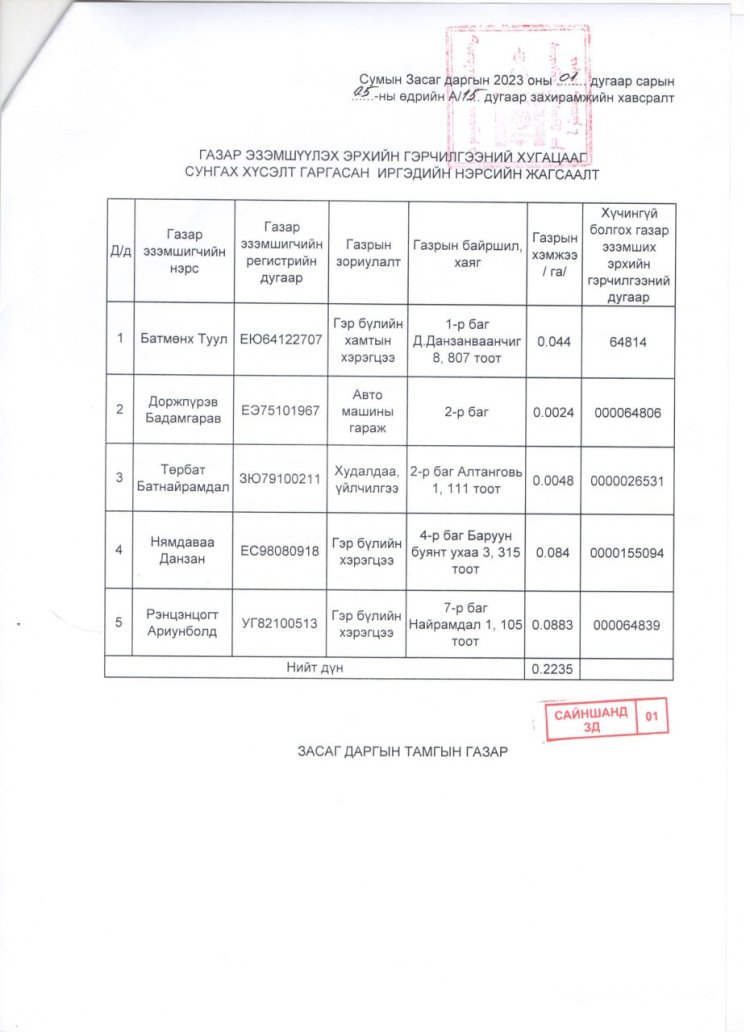 2023.01.25 А/15 ДУГААР ЗАХИРАМЖ