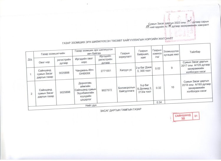 2023.01.25 А/16 ДУГААР ЗАХИРАМЖ