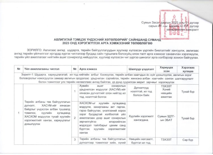 2023.01.31 А/32 ДУГААР ЗАХИРАМЖ