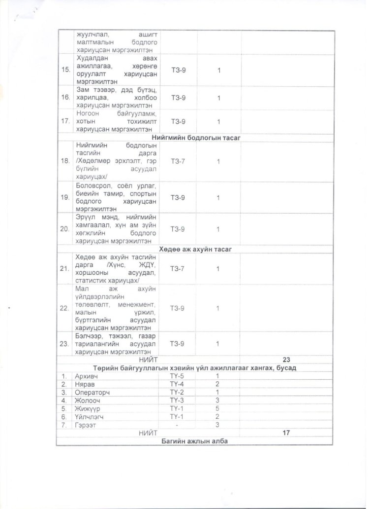 2023.01.02 А/02 ДУГААР ЗАХИРАМЖ