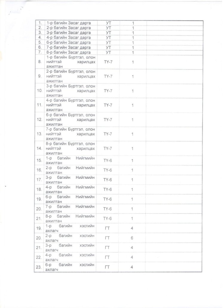 2023.01.02 А/02 ДУГААР ЗАХИРАМЖ
