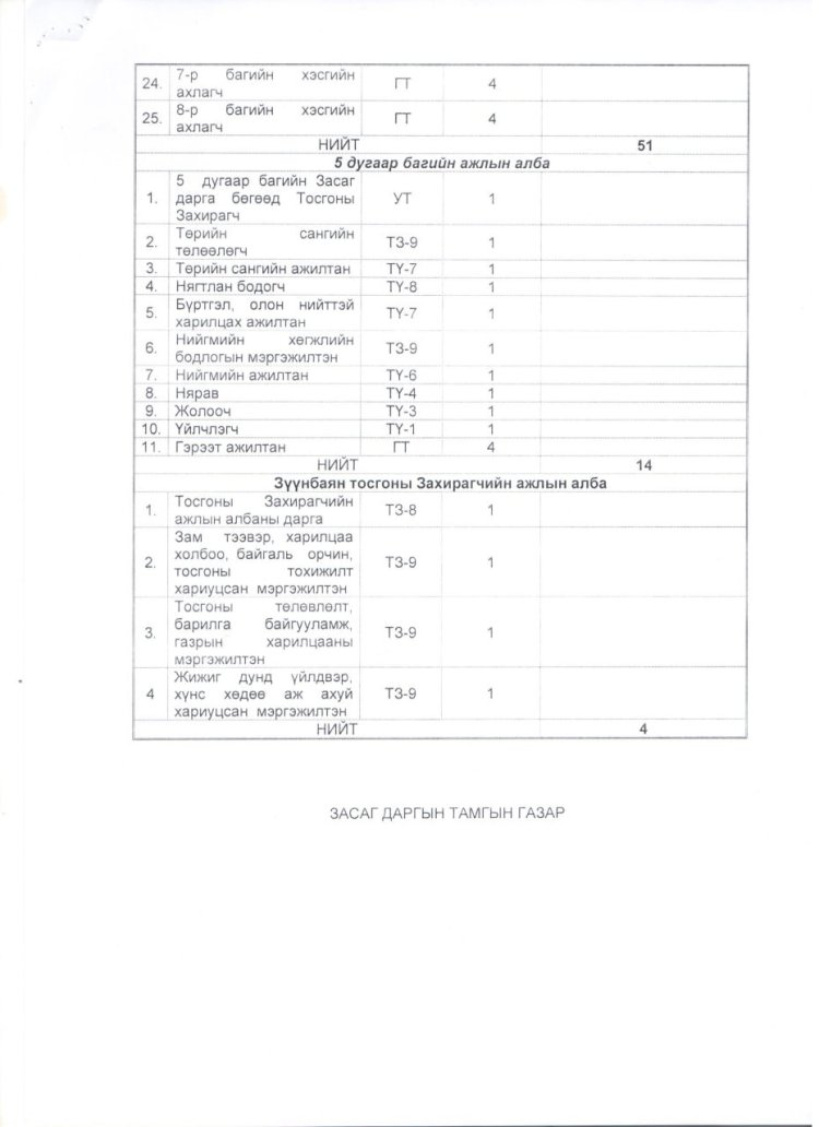 2023.01.02 А/02 ДУГААР ЗАХИРАМЖ
