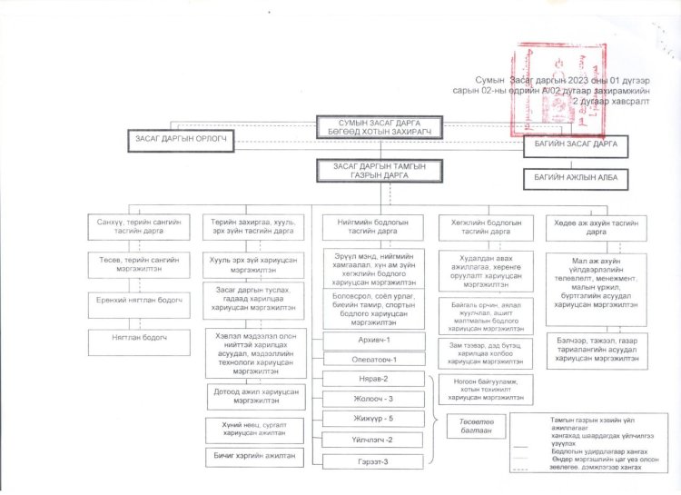 2023.01.02 А/02 ДУГААР ЗАХИРАМЖ