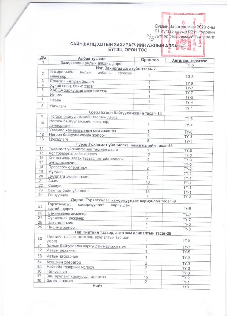 2023.01.04 А/04 ДҮГЭЭР ЗАХИРАМЖ