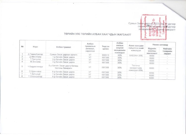 2023.01.17 А/08 ДУГААР ЗАХИРАМЖ