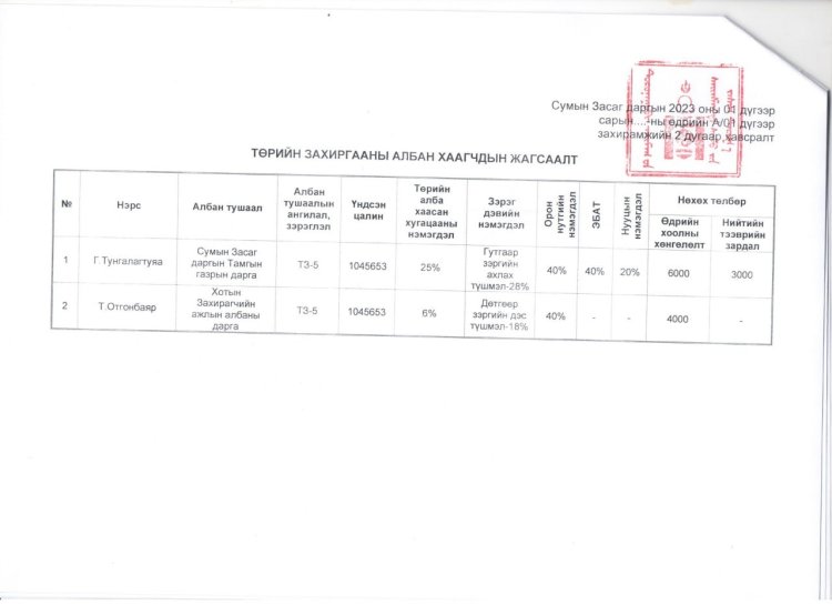 2023.01.17 А/08 ДУГААР ЗАХИРАМЖ