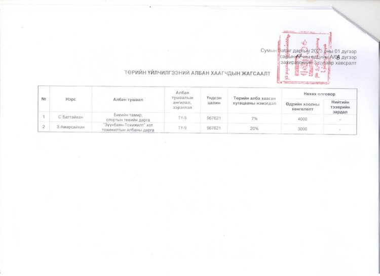2023.01.17 А/08 ДУГААР ЗАХИРАМЖ